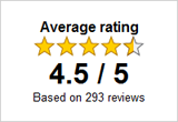 Storefront Ratings